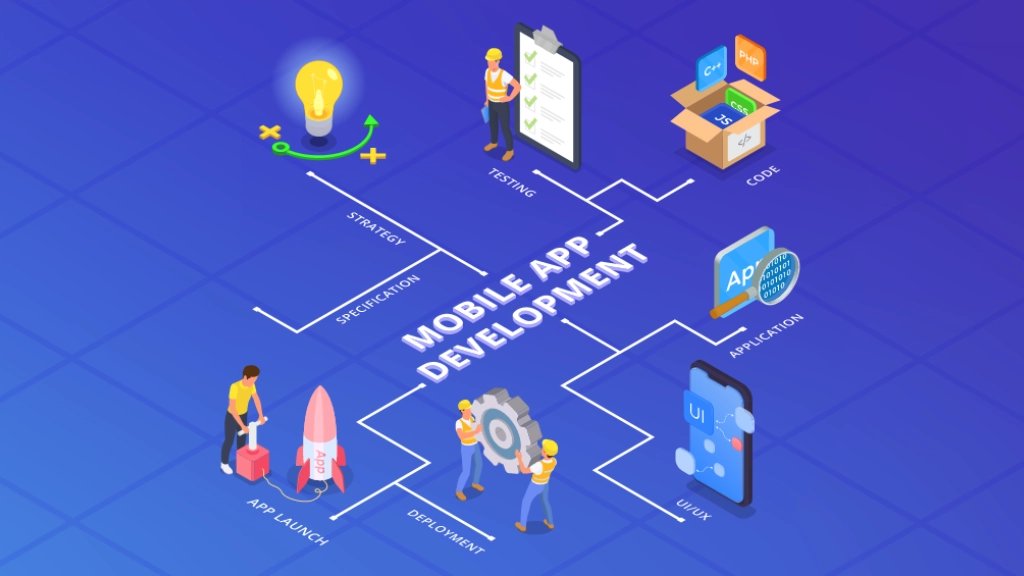 Mobile Application Development